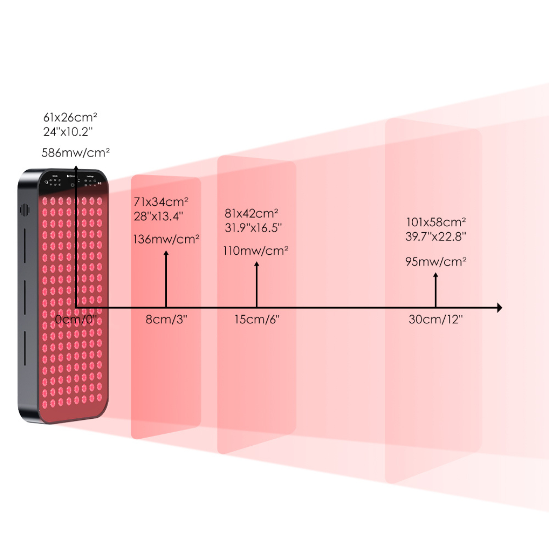 PRO 760 | Red Light Therapy Panel