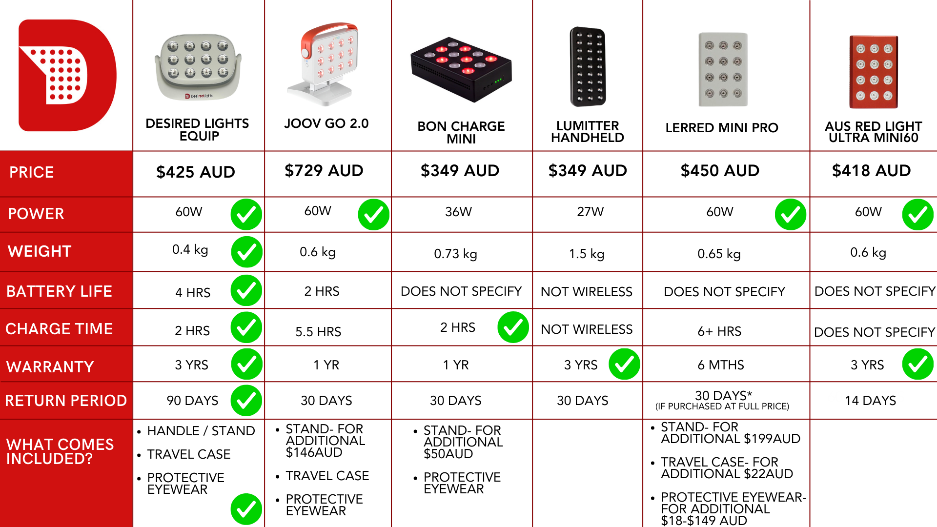 Comparison Chart